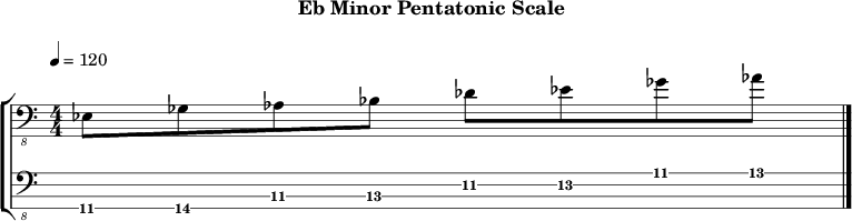 Ebminor pentatonic 241 scale