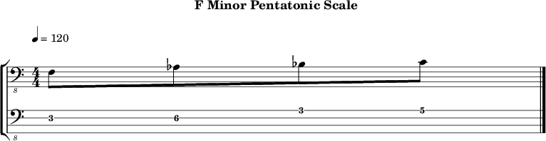 Fminor pentatonic 247 scale