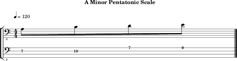 Aminor pentatonic 252 scale