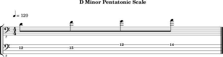 Dminor pentatonic 259 scale