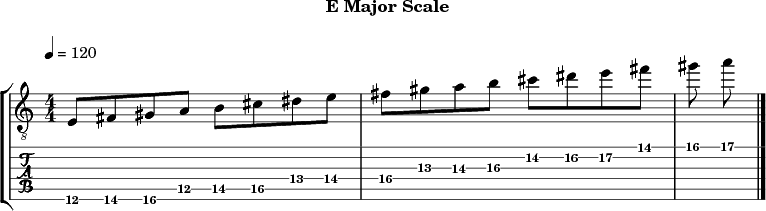 Emajor 291 scale