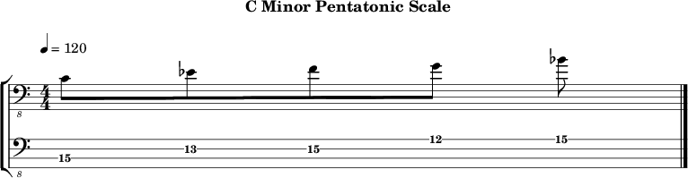 Cminor pentatonic 276 scale