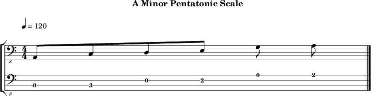 Aminor pentatonic 277 scale