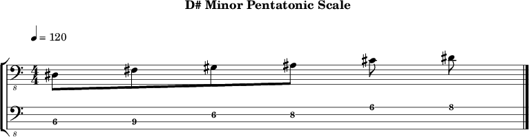 D minor pentatonic 285 scale