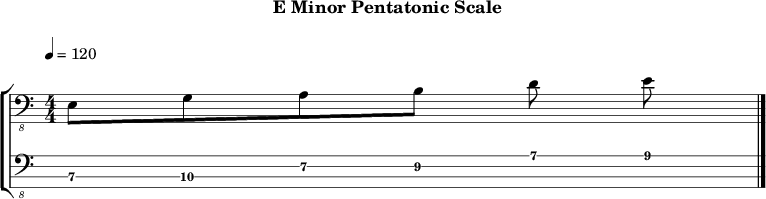 Eminor pentatonic 287 scale