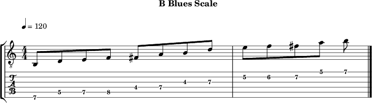 Bblues 299 scale