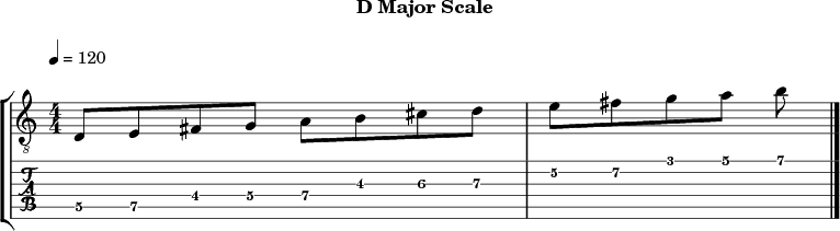 Dmajor 295 scale