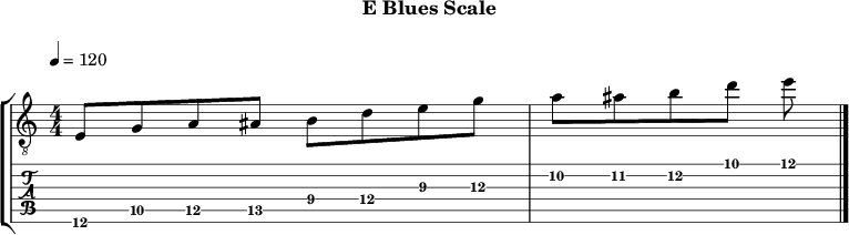 Eblues 306 scale