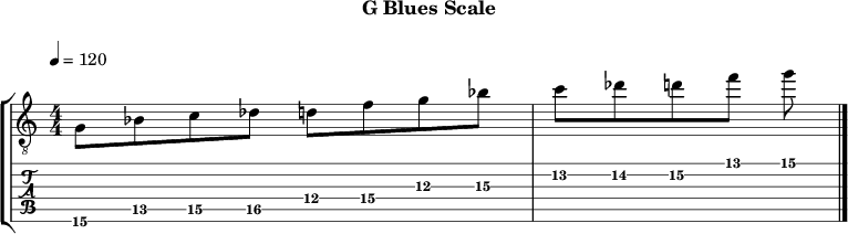 Gblues 310 scale