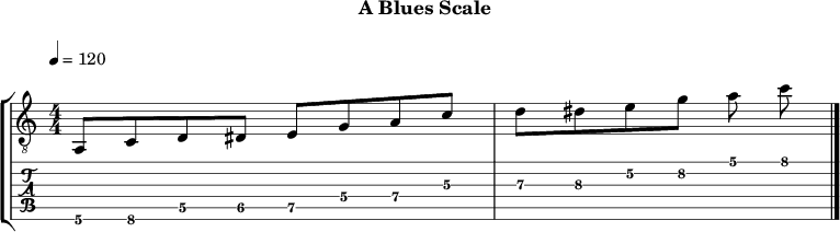 Ablues 317 scale