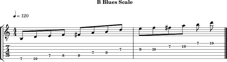 Bblues 320 scale