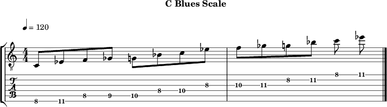 Cblues 321 scale