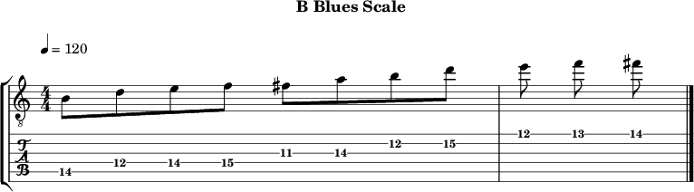 Bblues 361 scale