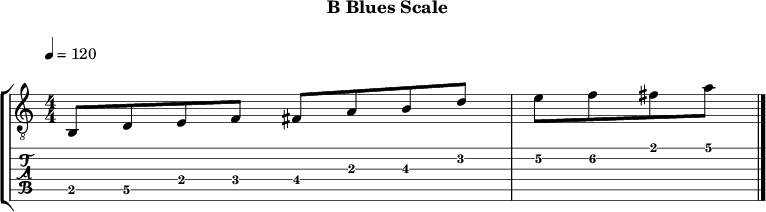 Bblues 366 scale