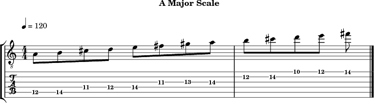 Amajor 302 scale