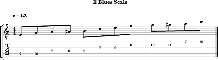 Eblues 373 scale