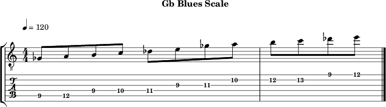 Gbblues 376 scale