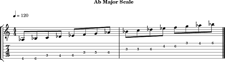 Abmajor 269 scale