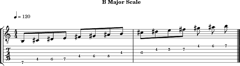 Bmajor 309 scale