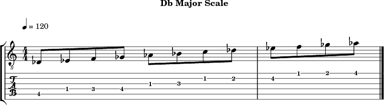 Dbmajor 319 scale