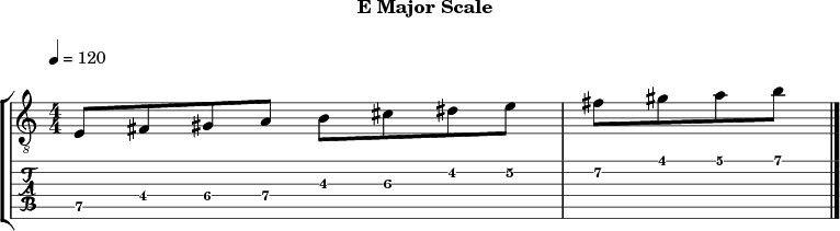 Emajor 322 scale