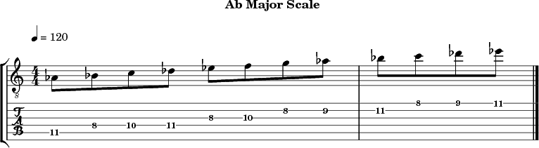 Abmajor 326 scale