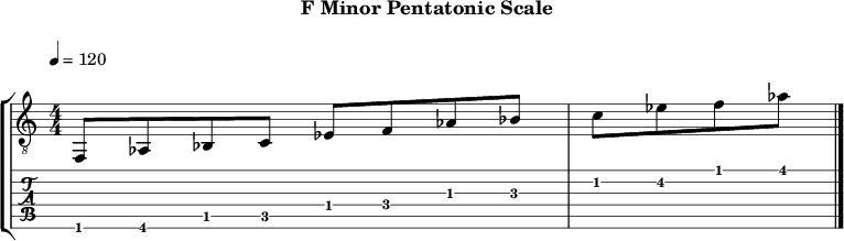 Fminor pentatonic 93 scale