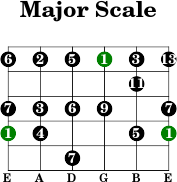 6thstring major intervals scale